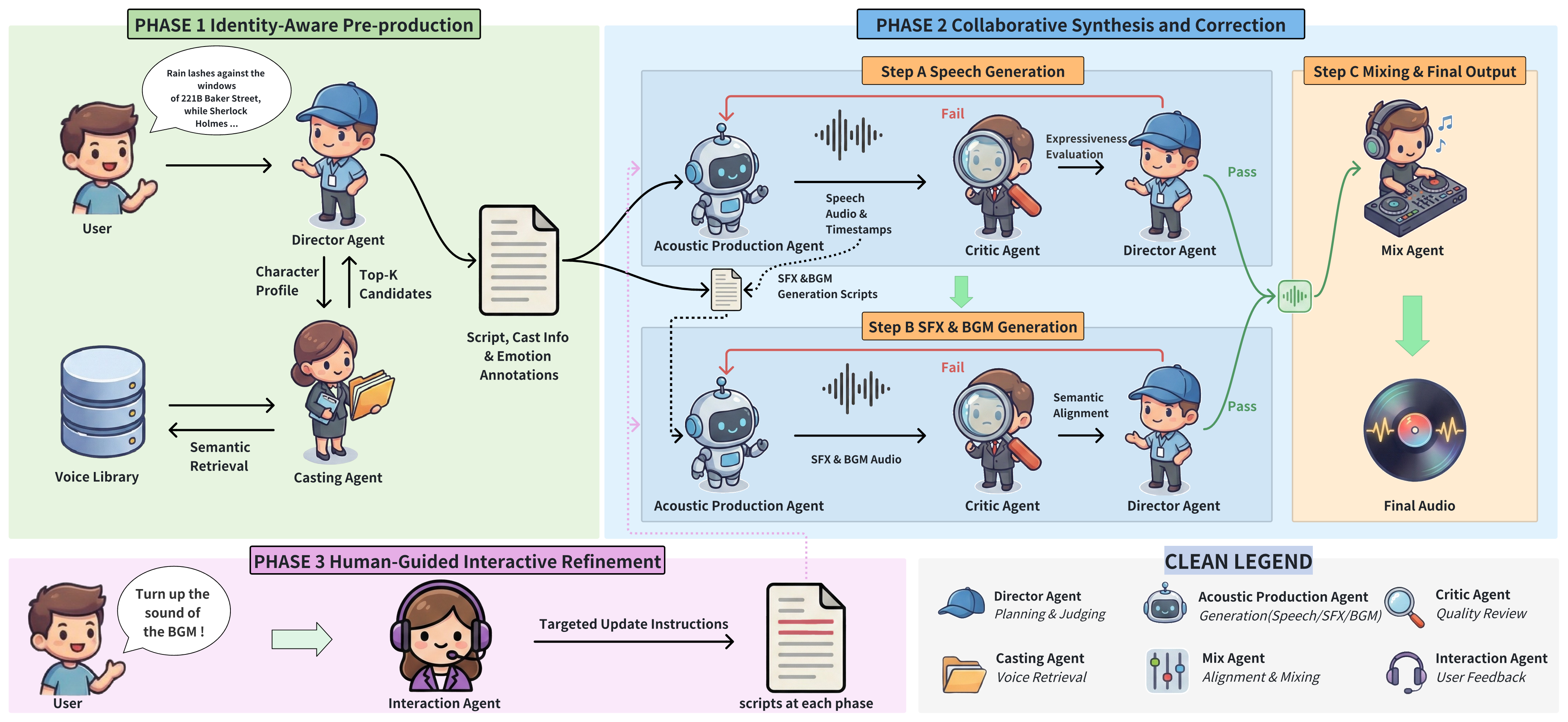 AuDirector Framework